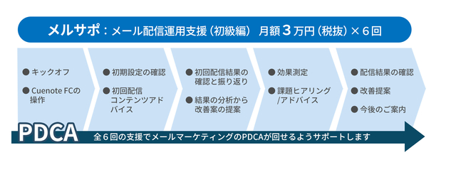 協業イメージ図