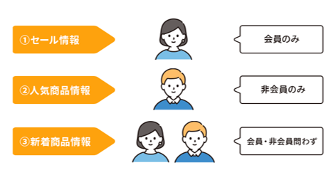 抽出配信（セグメントメッセージ）