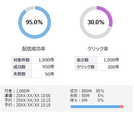 配信レポート機能