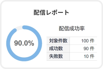 通知許可の画面をカスタマイズ