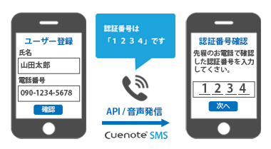 IVR発信（オプション）連携と自動化