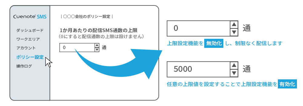 月間配信制限機能