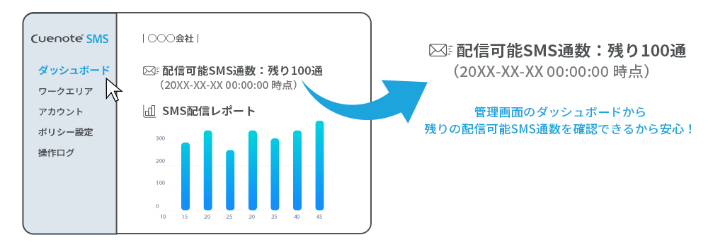 月間配信制限機能