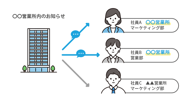 セグメント機能