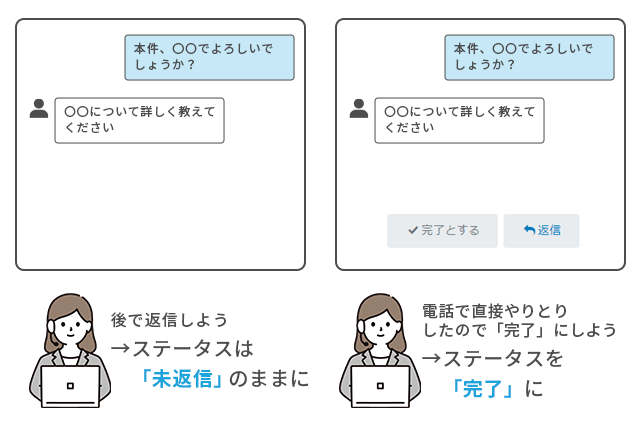 ステータス表示