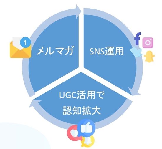 生成AI・SNS時代におけるメールマガジン 登録ユーザーの動向調査【2025】